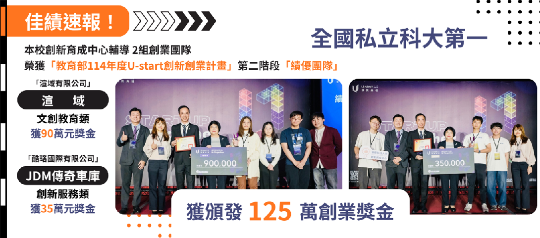 創新育成中心輔導2組創業團隊榮獲教育部114年度U-Start創新創業計畫第二階段績優團隊